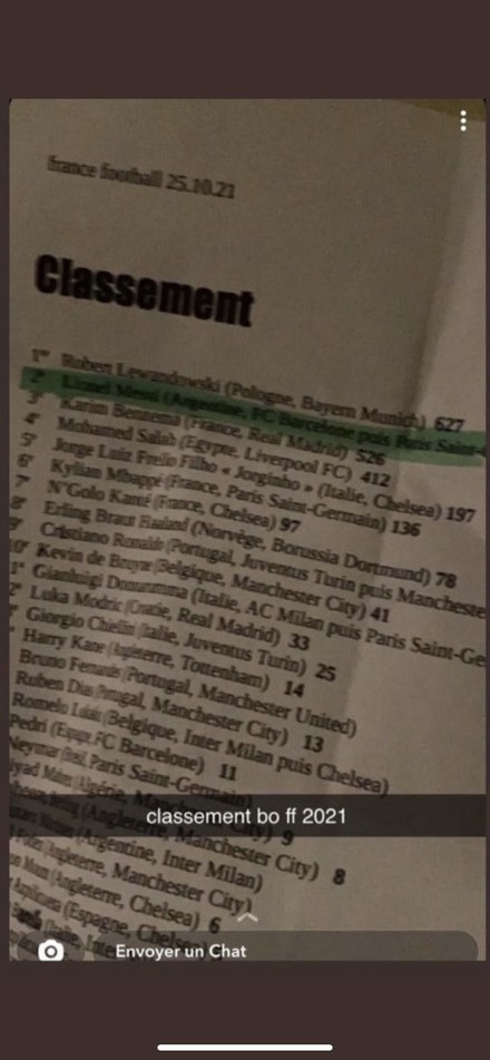 classifica pallone d'oro 21.jpeg