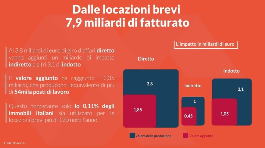 locazionibrevi.jpg