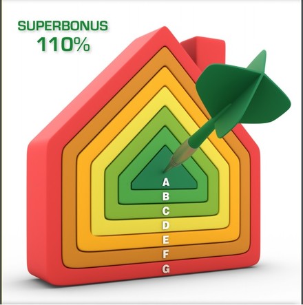 Superbonus 110%